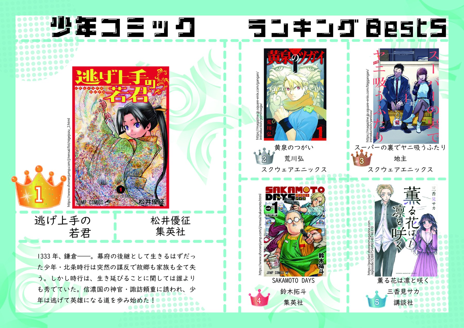 コミックベスト5/販促冊子 ランキングページ