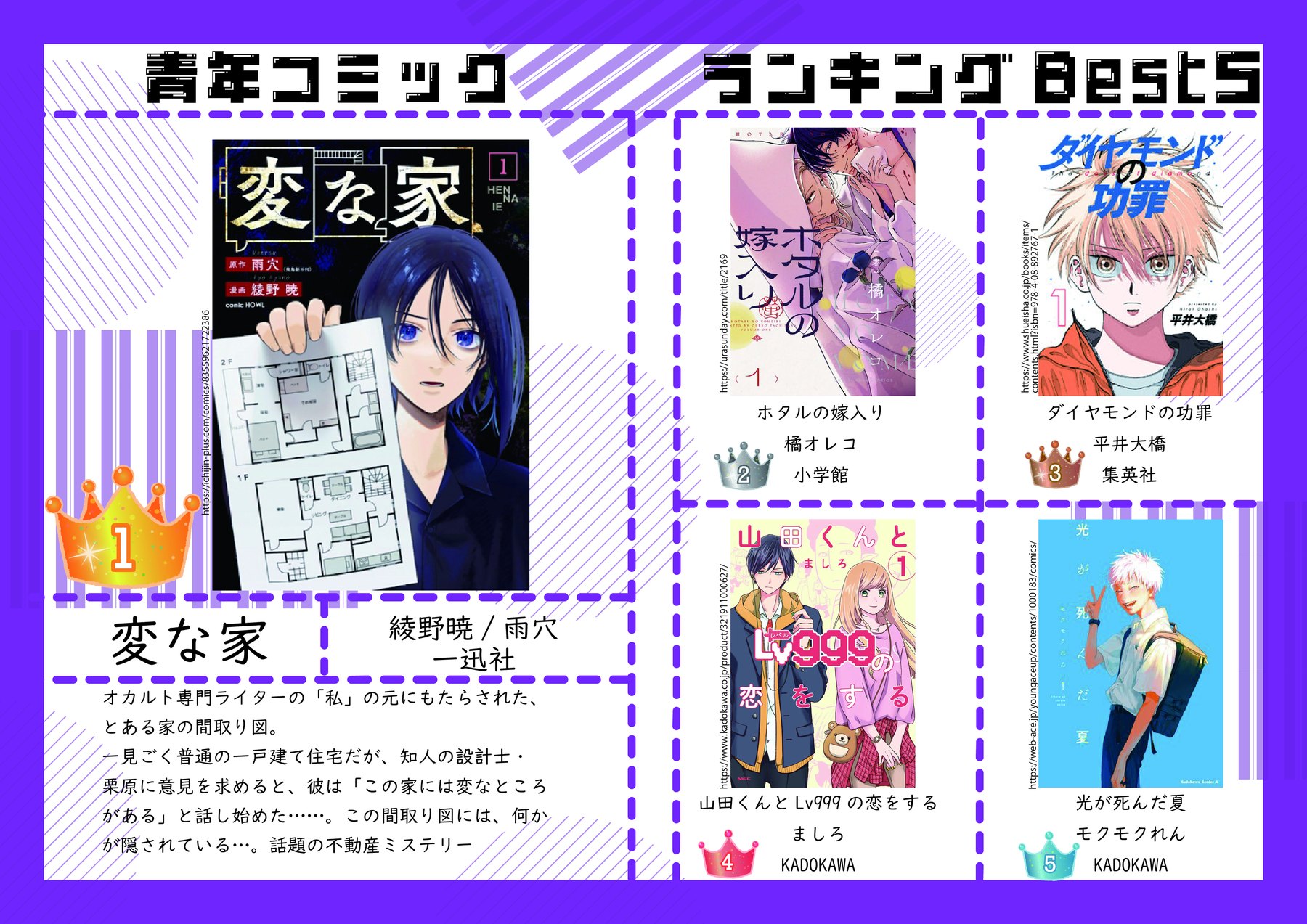 コミックベスト5/販促冊子 青年コミックページ