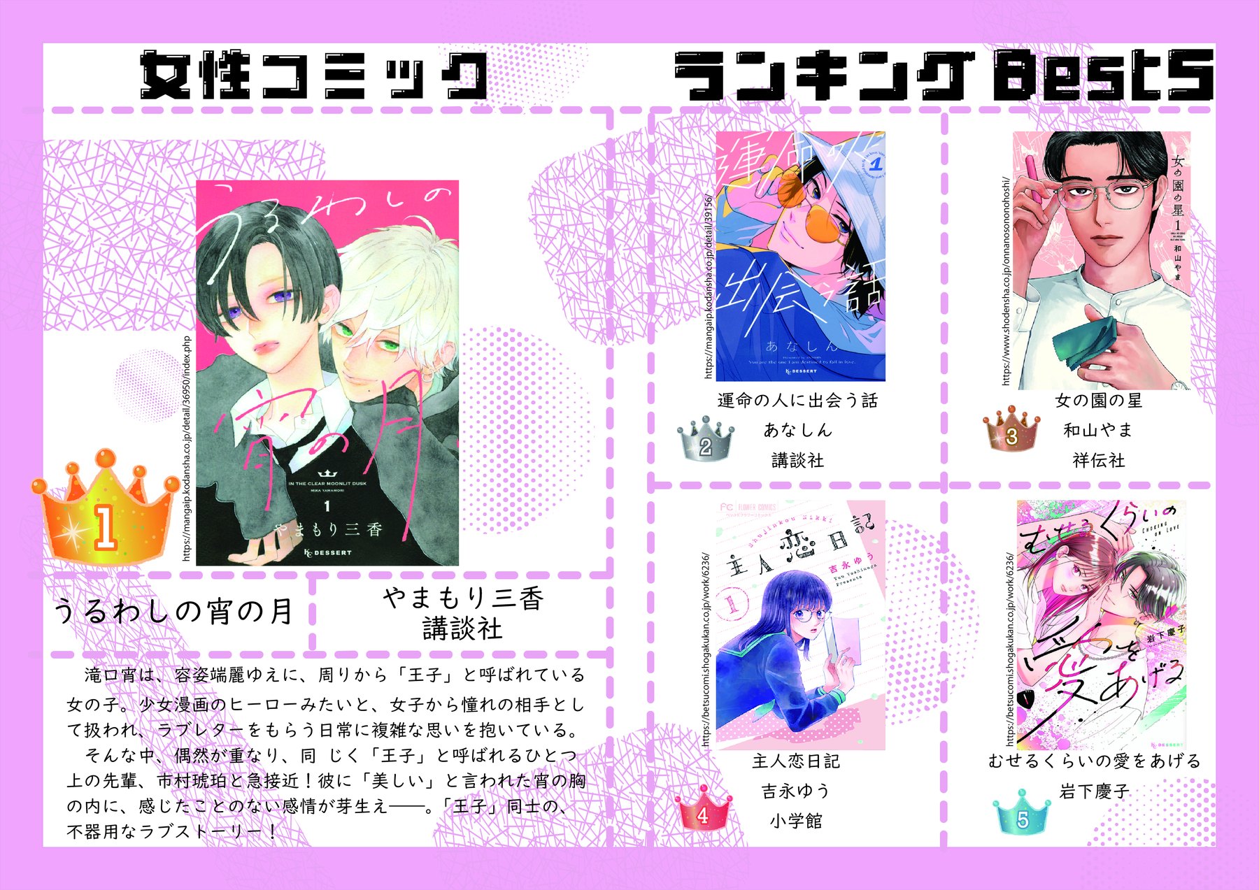 コミックベスト5/販促冊子 女性コミックページ